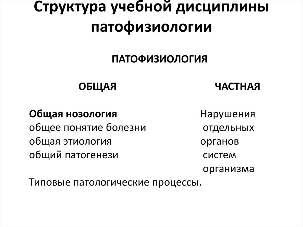 Структура дисциплины. Структура патофизиологии. Структура учебного курса патофизиологии. Структурапатофизиологии. Основные разделы патофизиологии.