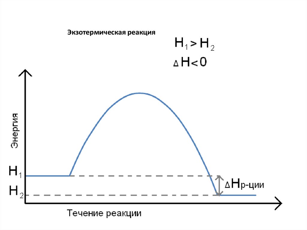 Типы экзотермических реакций. ЭКЩО термические реакции. Экзотермическая реакция. Экзотер ми чемкая реакция. Экзотермические реакции примеры.