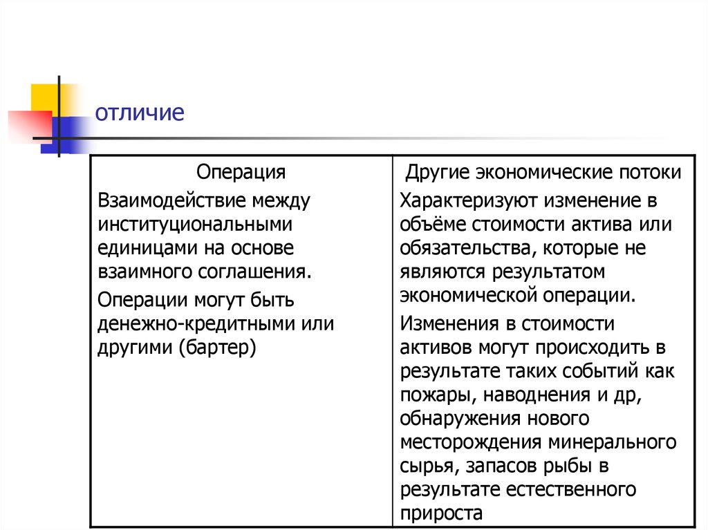 Чем отличаются операции. Отличия современного права. Актуальный и современный. Отличие. Нейротексты отличие.