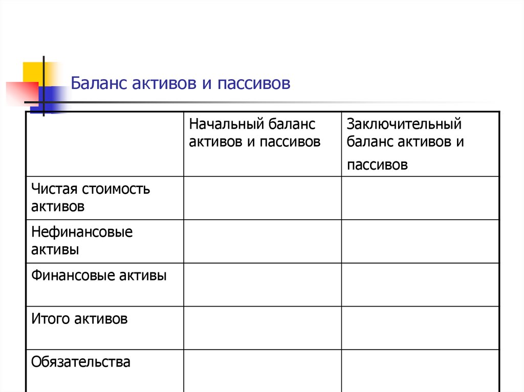 Баланс 17. Начальный и заключительный балансы активов и пассивов. Начальный баланс. Заключительный баланс. Начальный баланс и заключительный баланс.