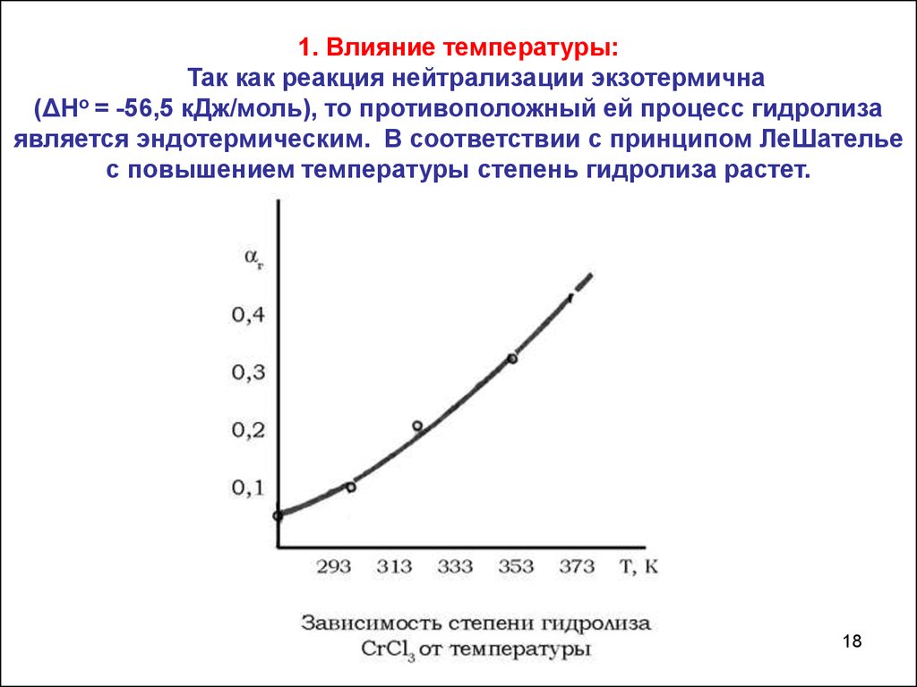 Влияние температуры на реакцию. Зависимость степени гидролиза от концентрации соли. Зависимость степени гидролиза от концентрации. Влияние концентрации соли на степень гидролиза. Зависимость степени гидролиза от температуры.