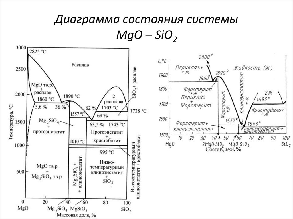 Диаграмма состояния al mg