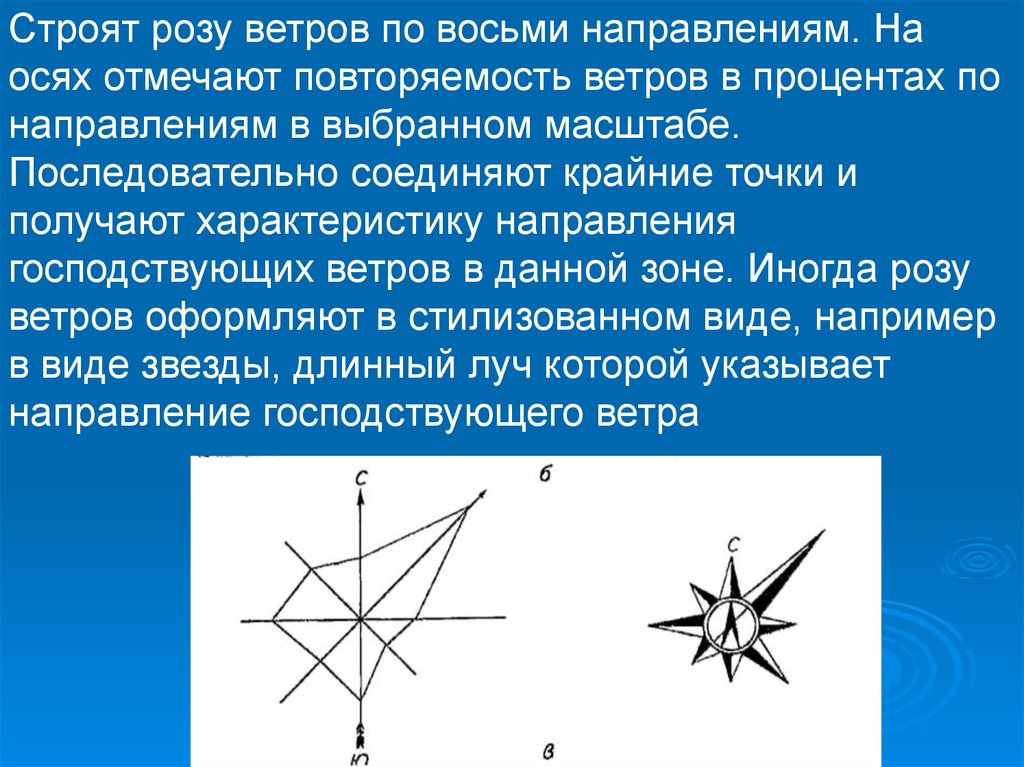 По рисунку 154 определите на какой оси розы ветров отмечено