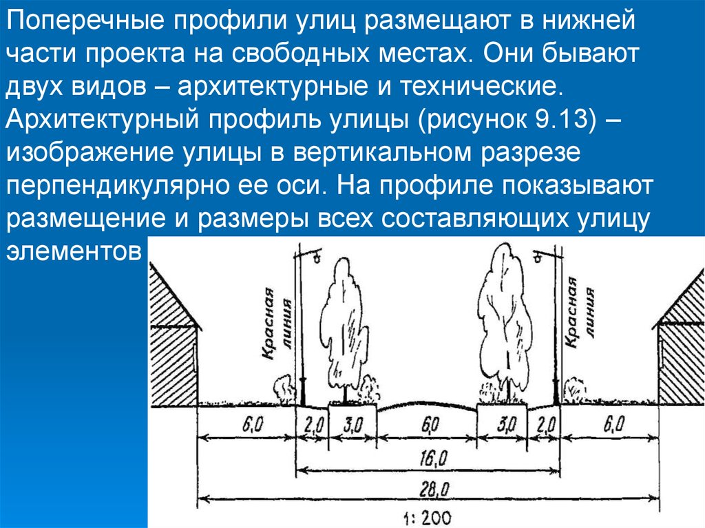 Профиль улицы. Архитектурный профиль улицы. Поперечный профиль улицы. Поперечный профиль улицы проект.