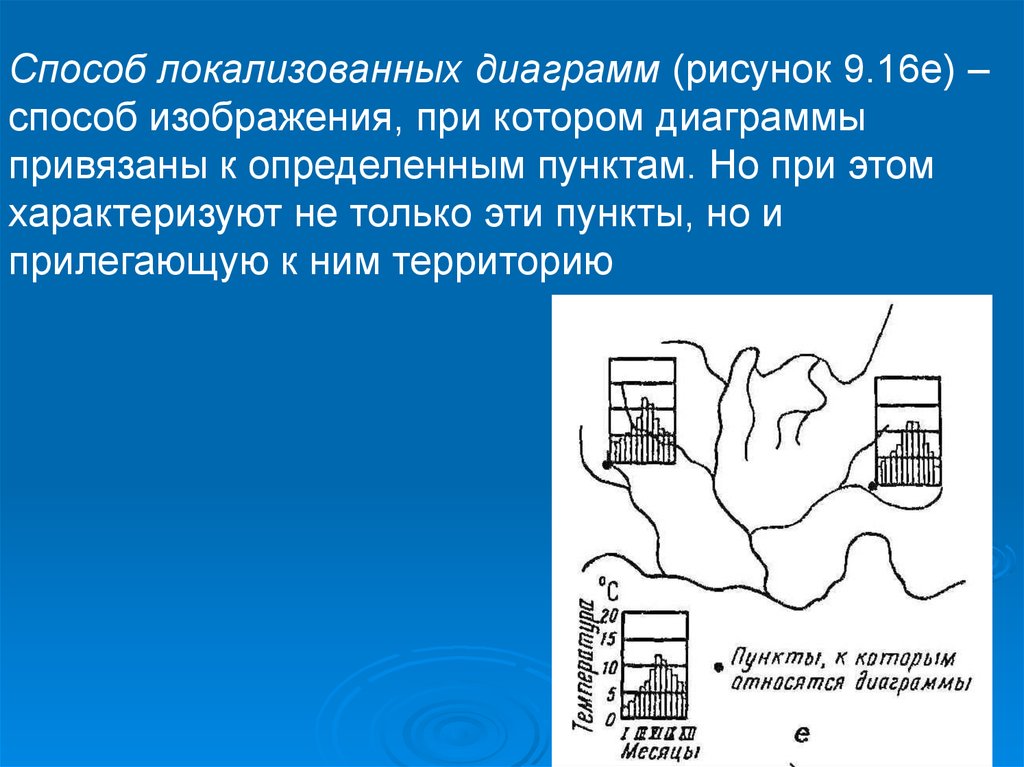 Метод локализованных диаграмм