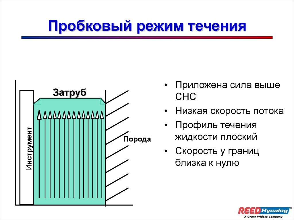 Режимы течения