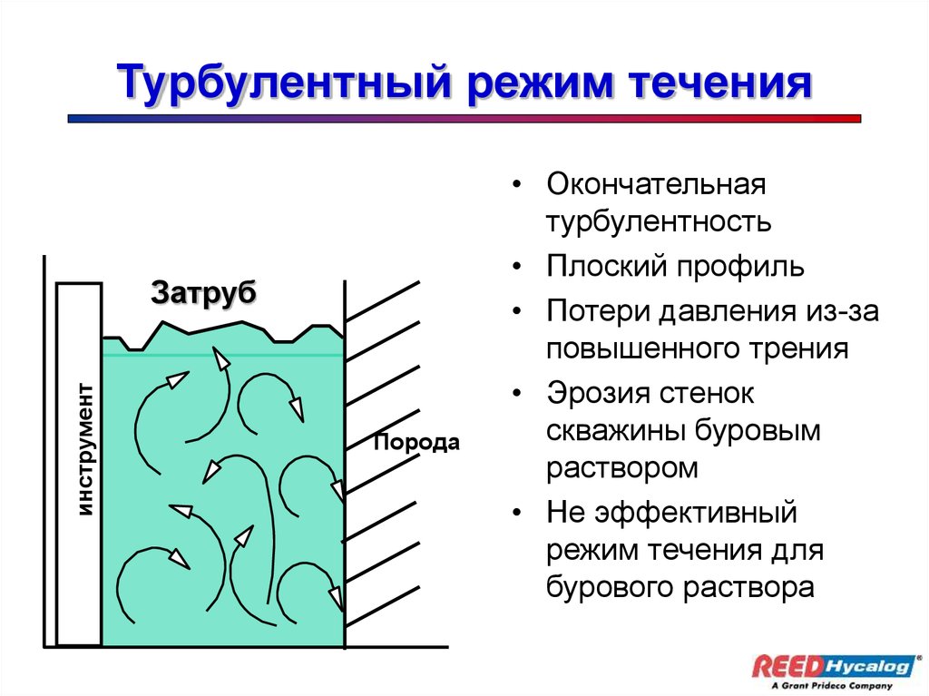 График течений. Турбулентный режим. Турбулентное течение график. При турбулентном режиме течения. Турбулентный режим движения.