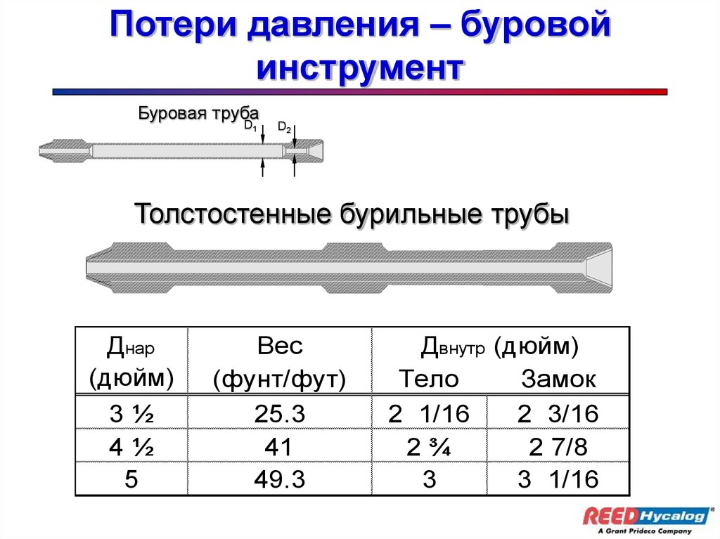 Линейные потери