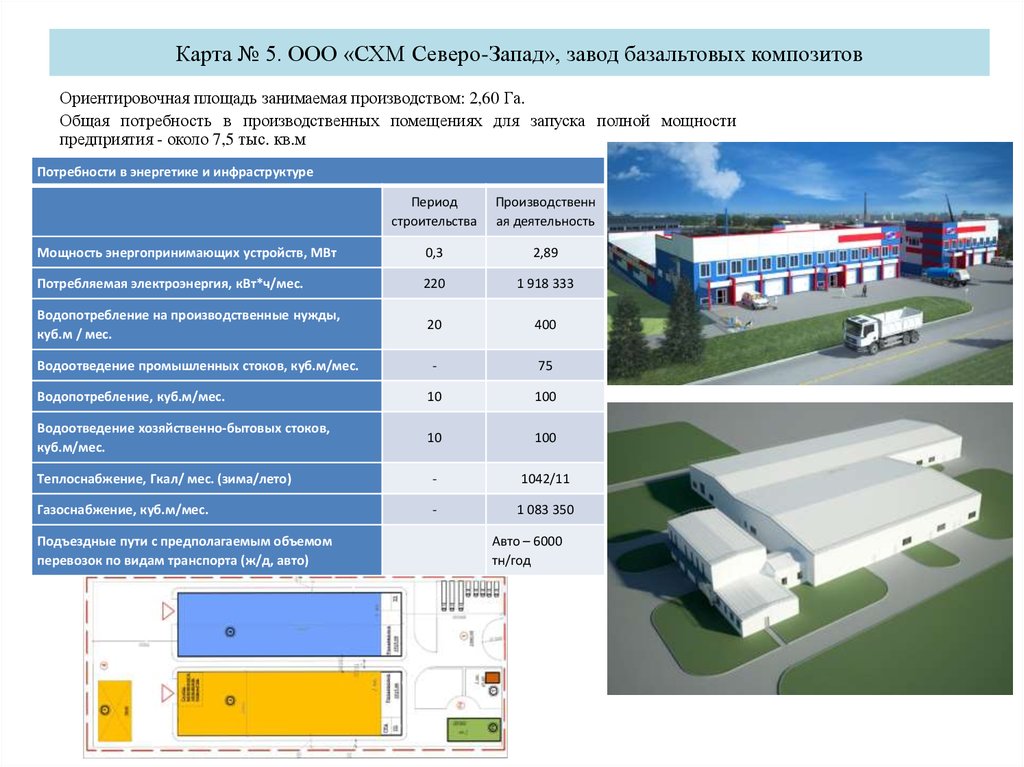 Logicpir схм схм slope. Экологические индустриальные парки. Композит Индустриальный парк что это. Ориентировочная площадь. СХМ.