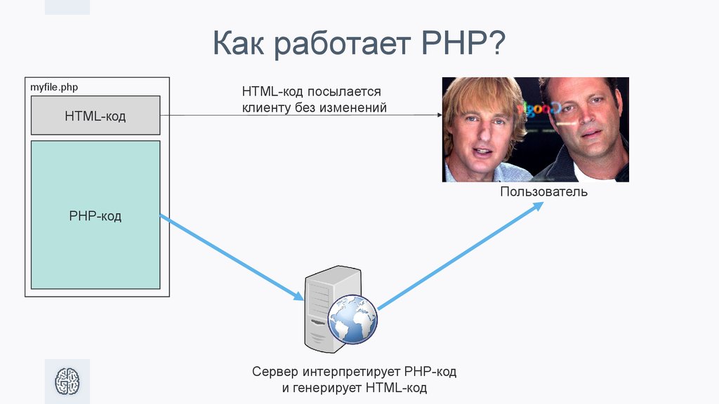 Презентация язык программирования php