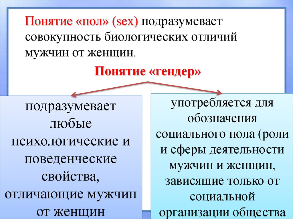 Понятий подразумевает. Понятие пола и гендера. Пол и гендер различия. Чем отличается пол от гендера. Биологическое и социальное в понятиях пол и гендер.