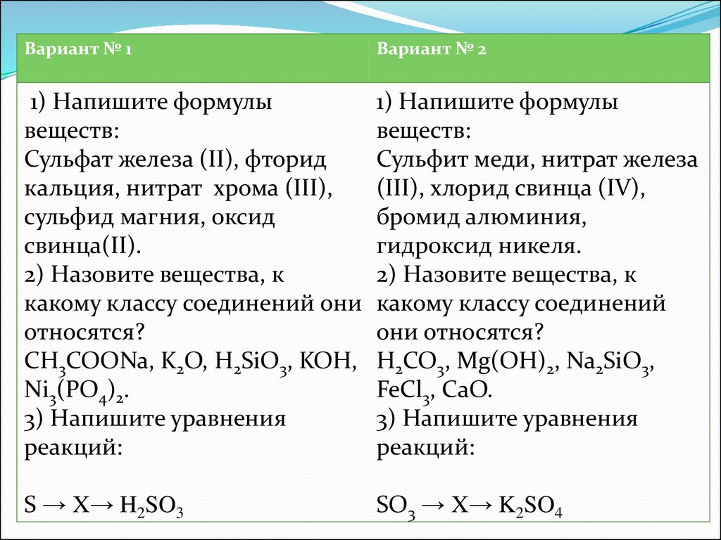 Составьте формулы гидроксид хрома 3