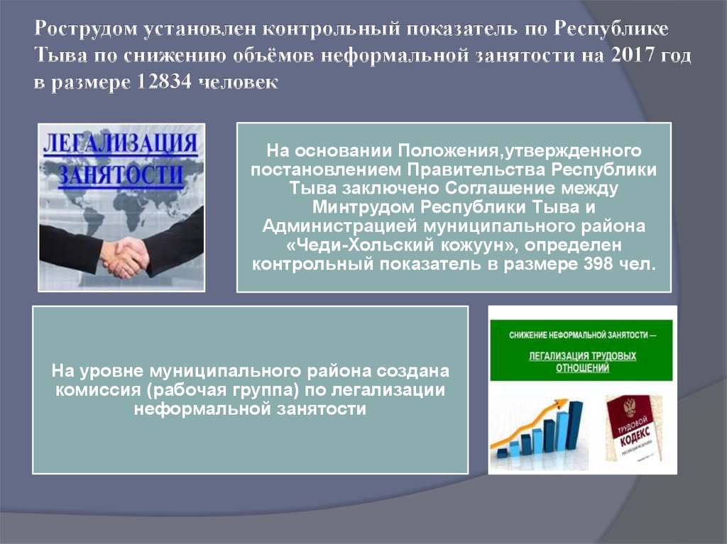 План мероприятий по снижению уровня теневой занятости и легализации трудовых отношений на 2022 2024