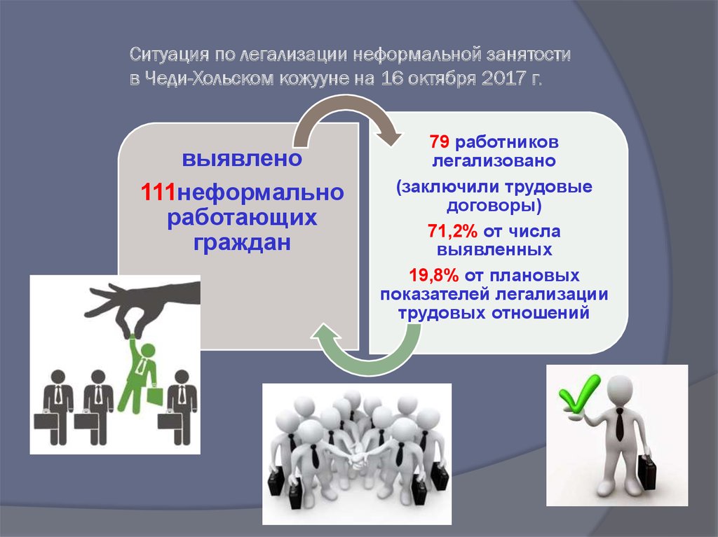 Неформальная занятость презентация