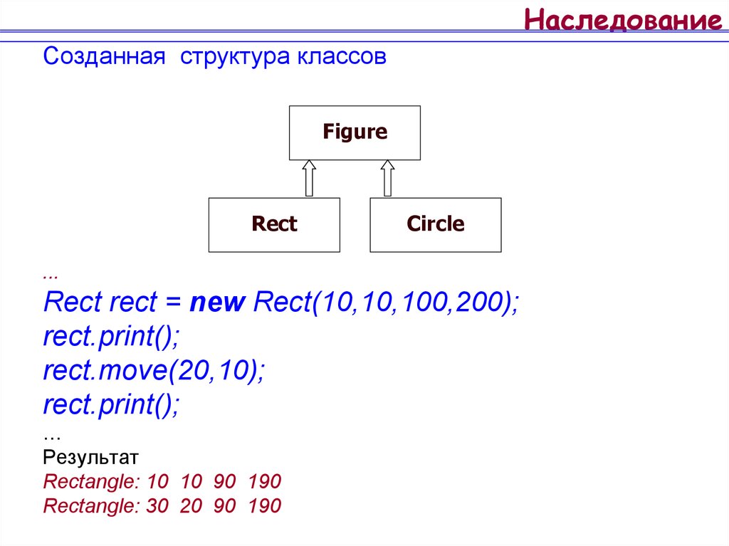 Модель java