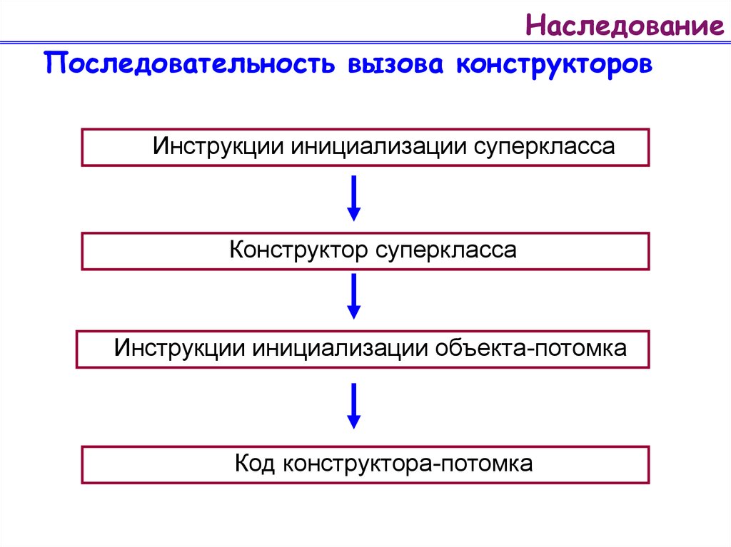 Конструктор инициализация. Конструктор инициализации.