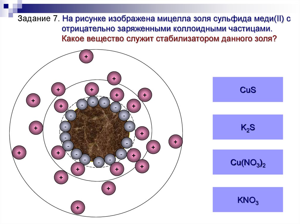 Частица золя. Строение мицеллы Золя. Строение мицеллы коллоидного раствора. Строение мицелл золей. Каково строение коллоидной мицеллы.