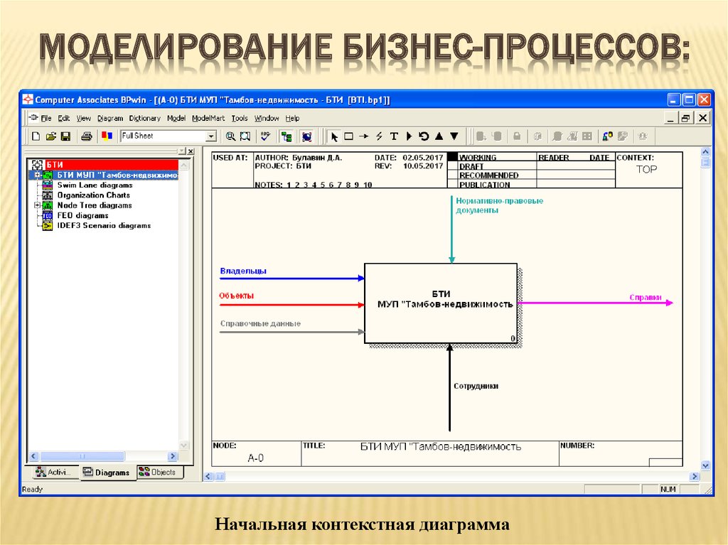 Разработка информационной системы. Контекстная диаграмма учёт командировок. Разработка системы учета заявок на ремонт ВКР презентация. Разработка ИС детского лагеря Интерфейс.