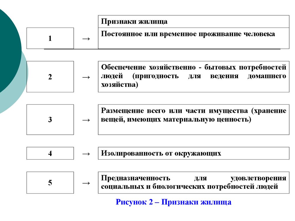 Принцип неприкосновенности жилища презентация