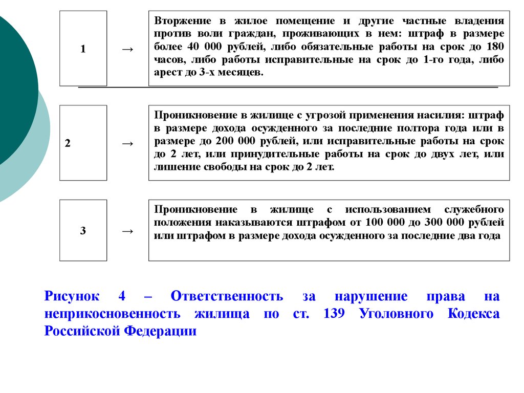 Проникновение в жилище статья. Незаконное проникновение в жилище ст 139. Статья 139 уголовного кодекса. Уголовная ответственность за нарушение неприкосновенности жилища. Статья о неприкосновенности жилища.