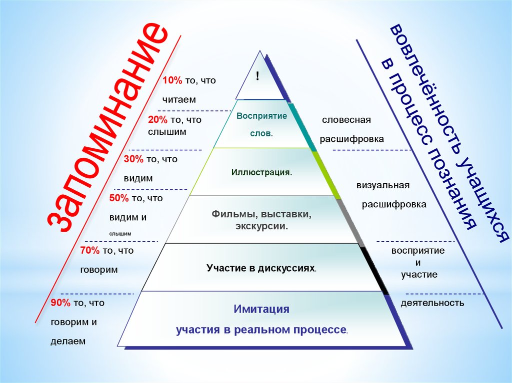 Активно пользоваться