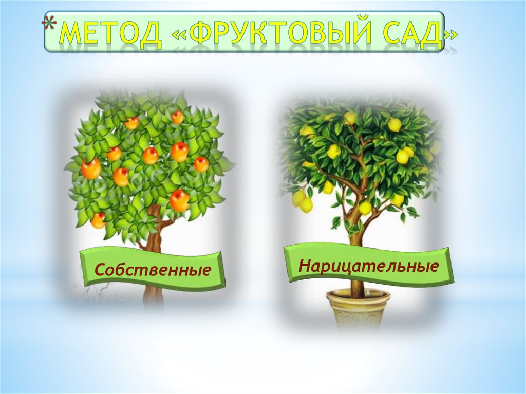 МЕТОД «ФРУКТОВЫЙ САД»