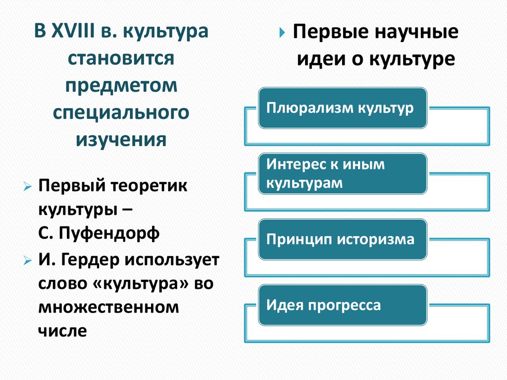 Представление развития общества