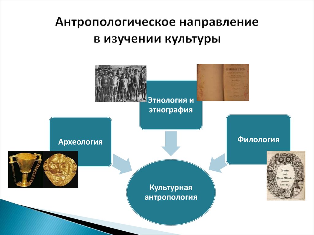 Представление развития общества