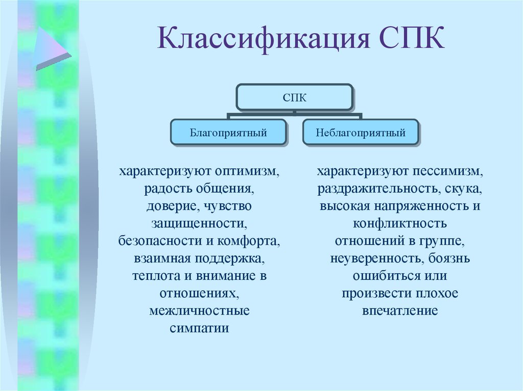 Благоприятный спк. Факторы СПК. СПК психология. Неблагоприятный СПК. СПК география.