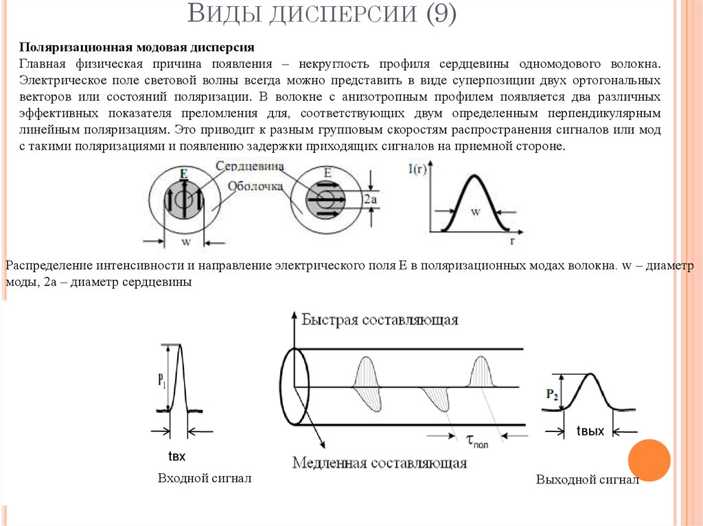 Поле диаметр. Поляризационная модовая дисперсия в оптическом волокне. Дисперсия в оптическом волокне приводит к:. Поляризационно модовая дисперсия в оптическом волокне 10g. Дисперсия в одномодовом оптическом волокне.