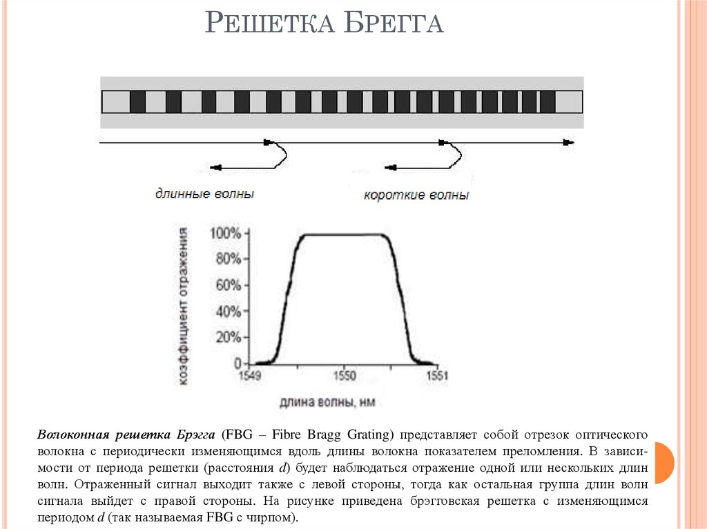 Вдоль длины. Оптоволоконные датчики на решетках Брэгга. Волоконные брэгговские решетки. Волоконно-оптические решетки Брэгга. Брэгговская решетка принцип действия.