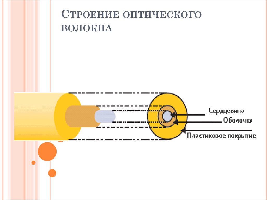 Последовательность оптических структур