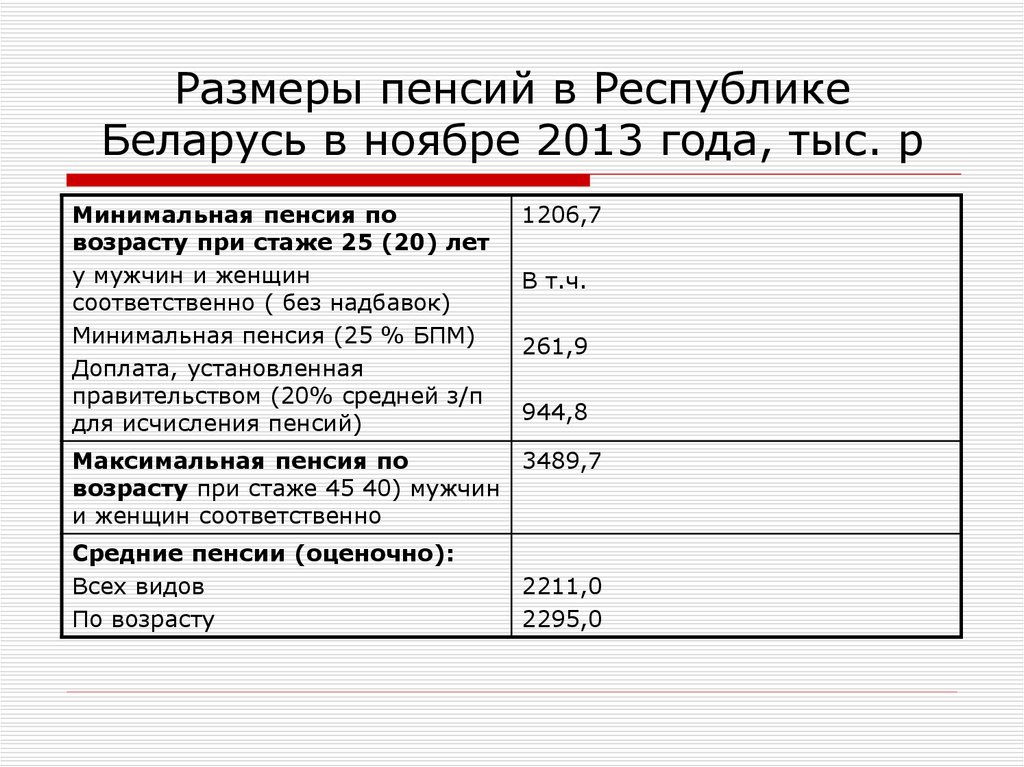 Пенсионное обеспечение рб презентация