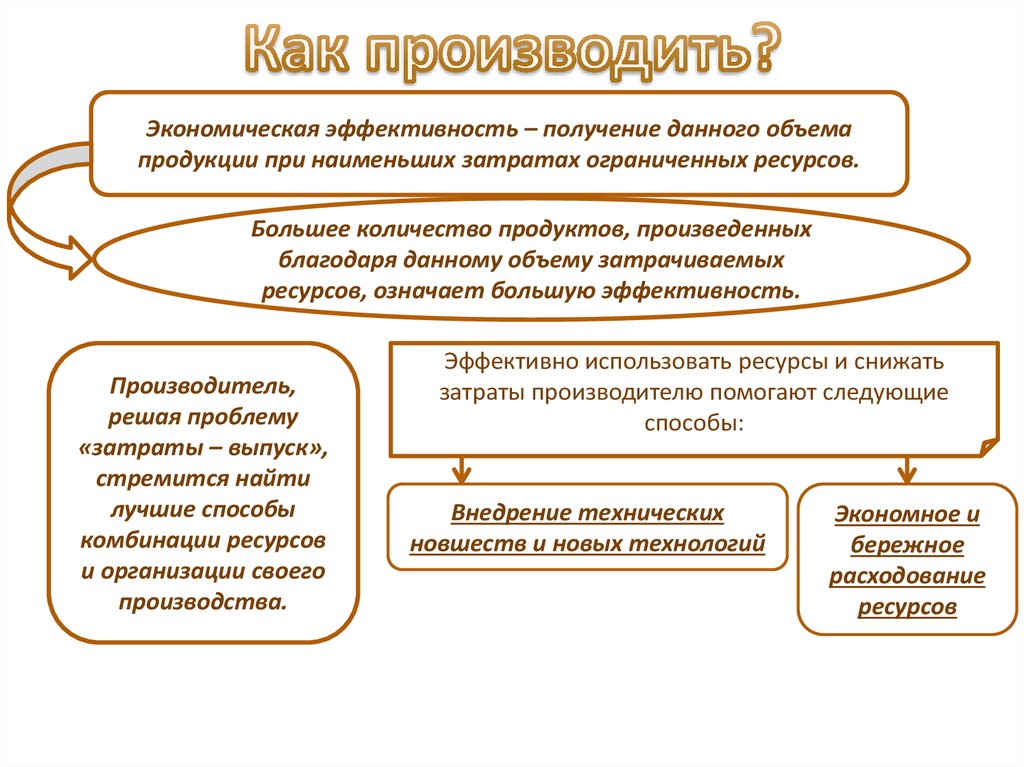 Главные вопросы экономики презентация 8 класс презентация