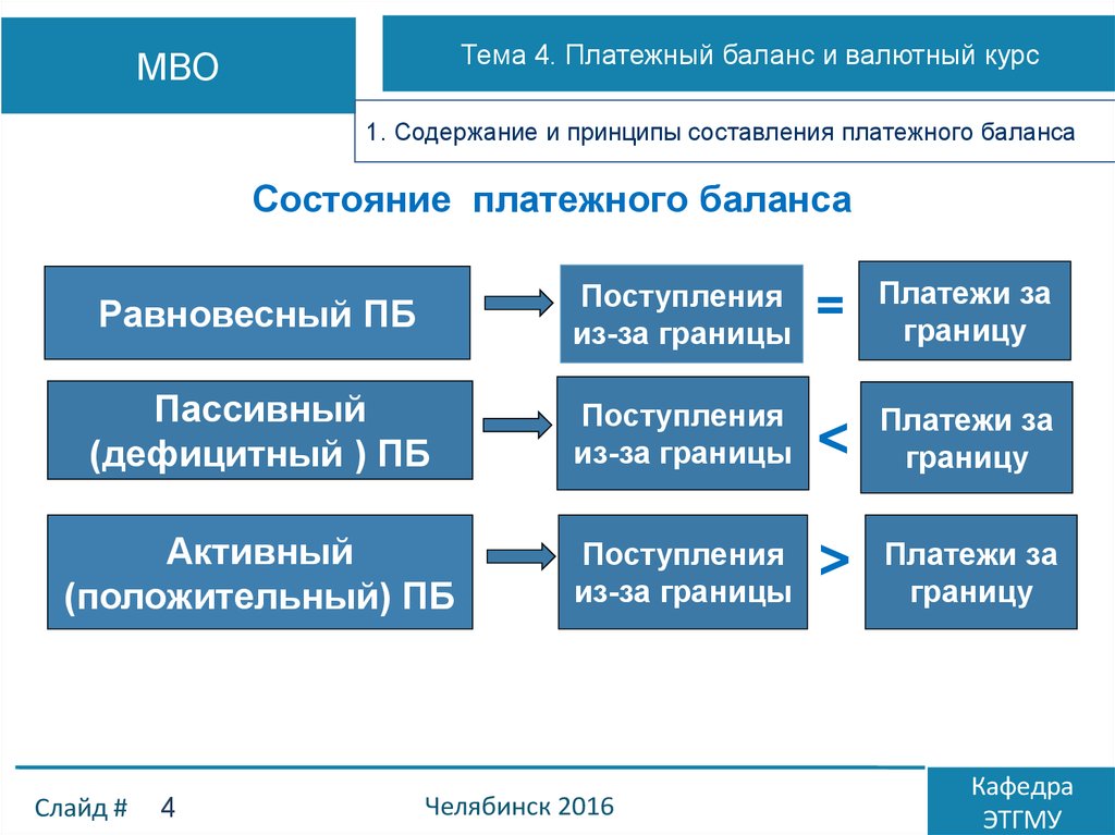 Платежи заграницу