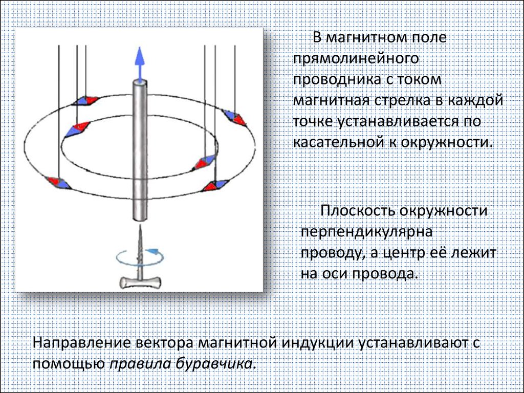 Определите направление магнитных линий стрелкой указано