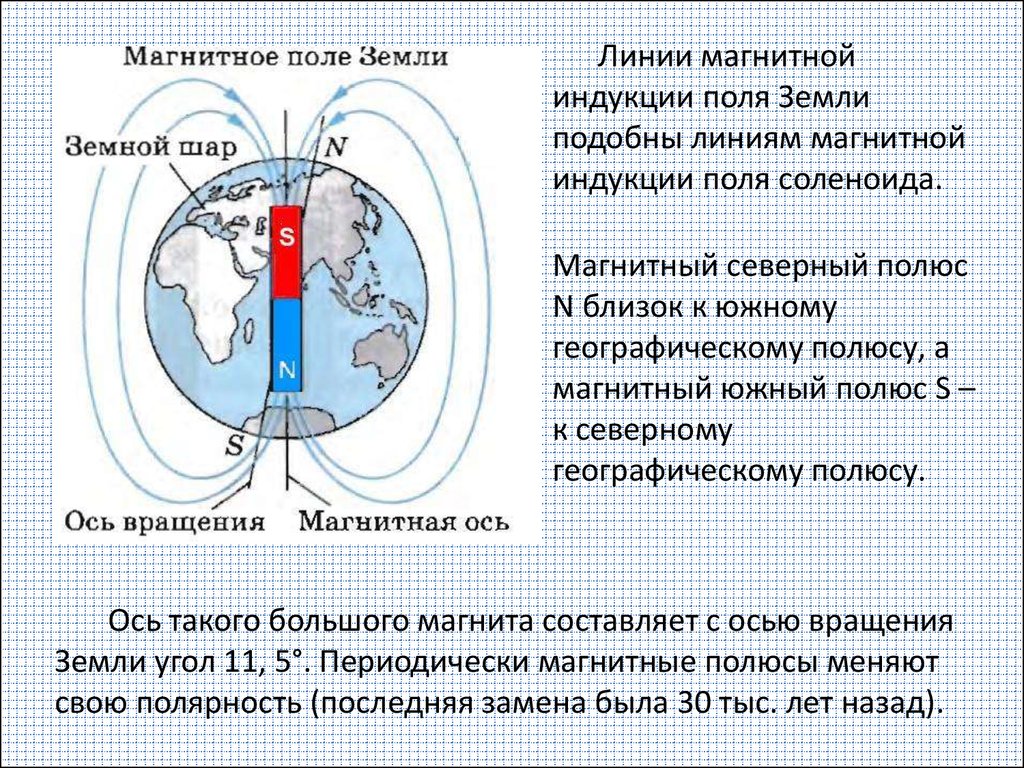 Почему северный полюс магнитной. Магнитное поле земли направление силовых линий. Магнитное поле земли с линиями магнитной индукции. Линии индукции магнитного поля земли. Линии магнитной индукции земли.