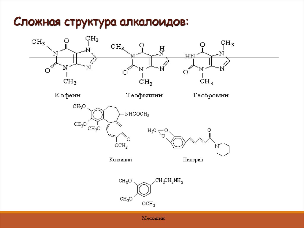 Сложный состав. Сложная структура. Сложные структуры и схемы. Сложное строение.