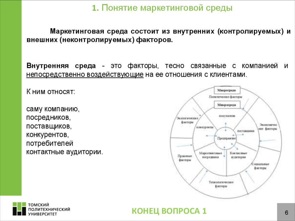 Концепция среды. Факторы внутренней и внешней среды маркетинга. Внутренняя и внешняя среда организации в маркетинге. Внутренняя окружающая среда маркетинга. Внутренние факторы маркетинговой среды.