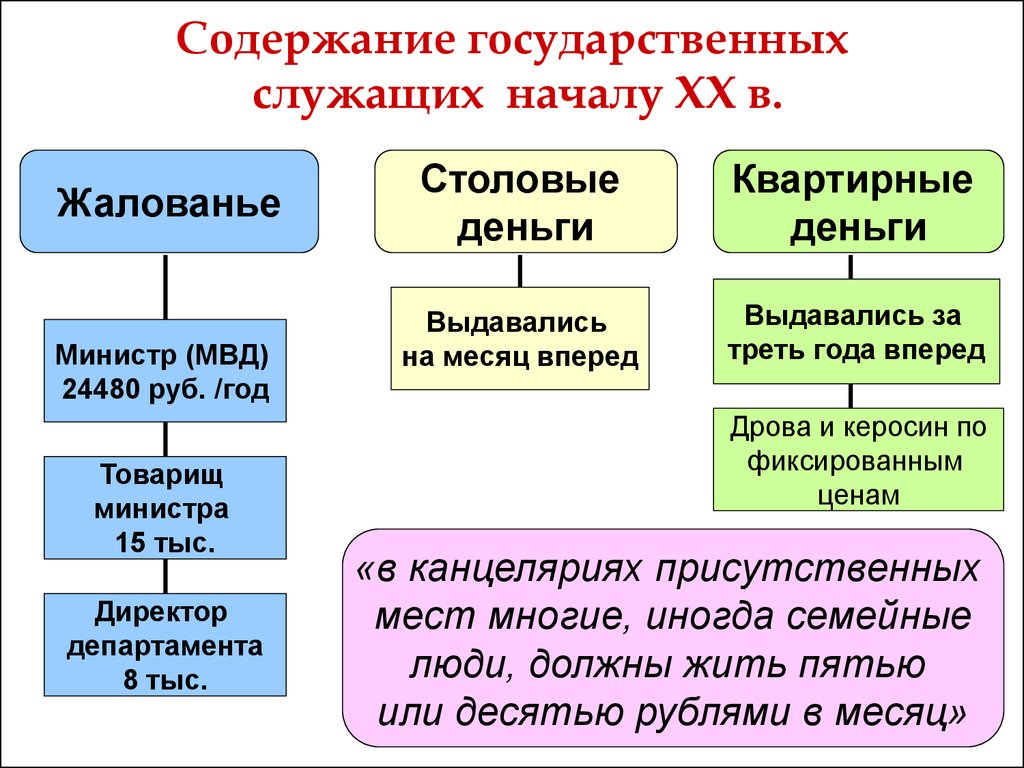 Содержание государственного аппарата это доход