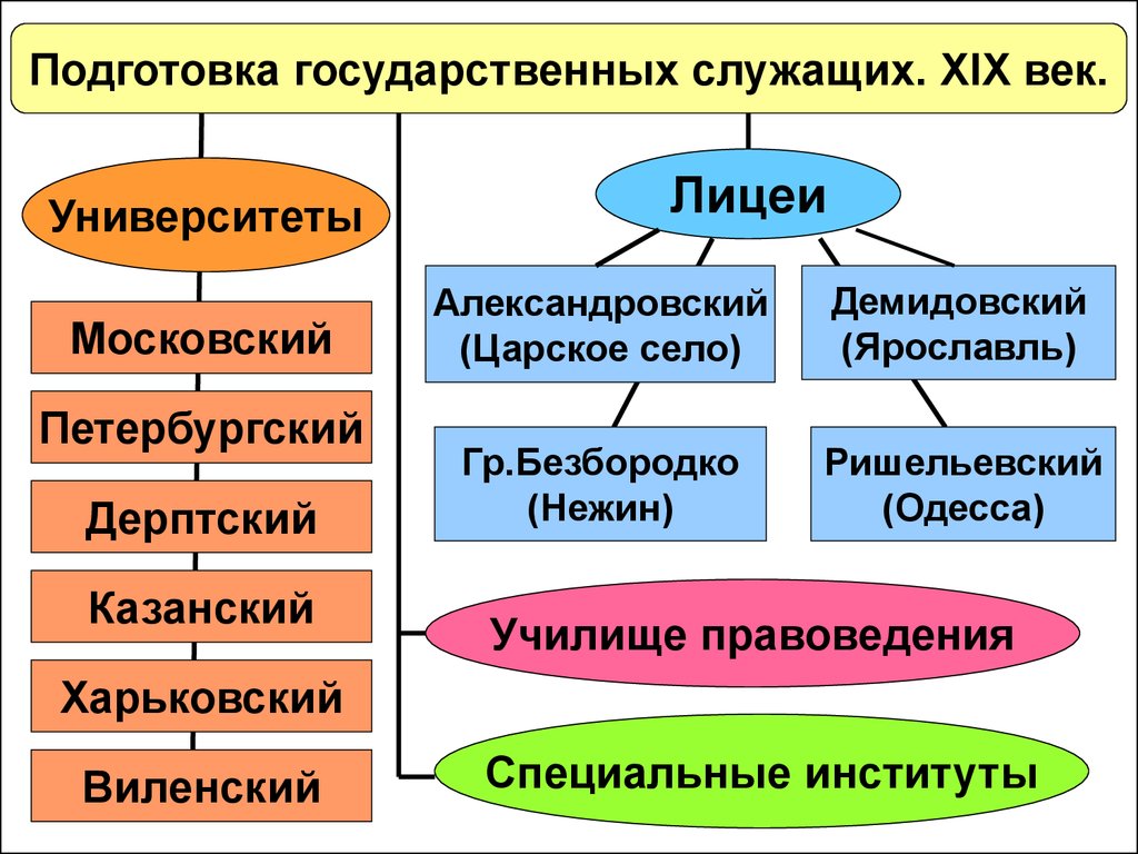 Государственная подготовка