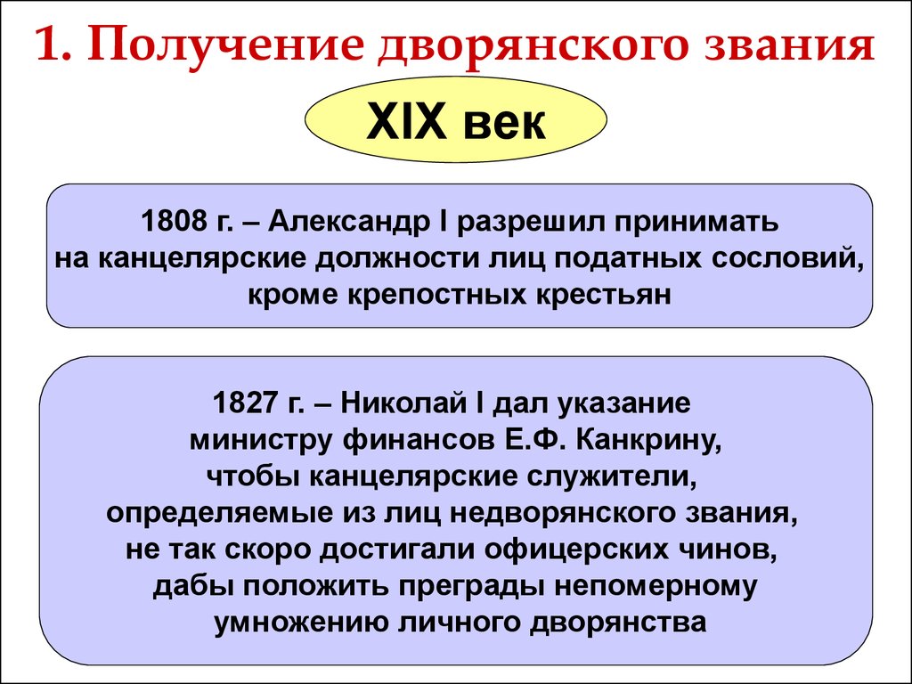 Дворянский титул в некоторых странах западной европы