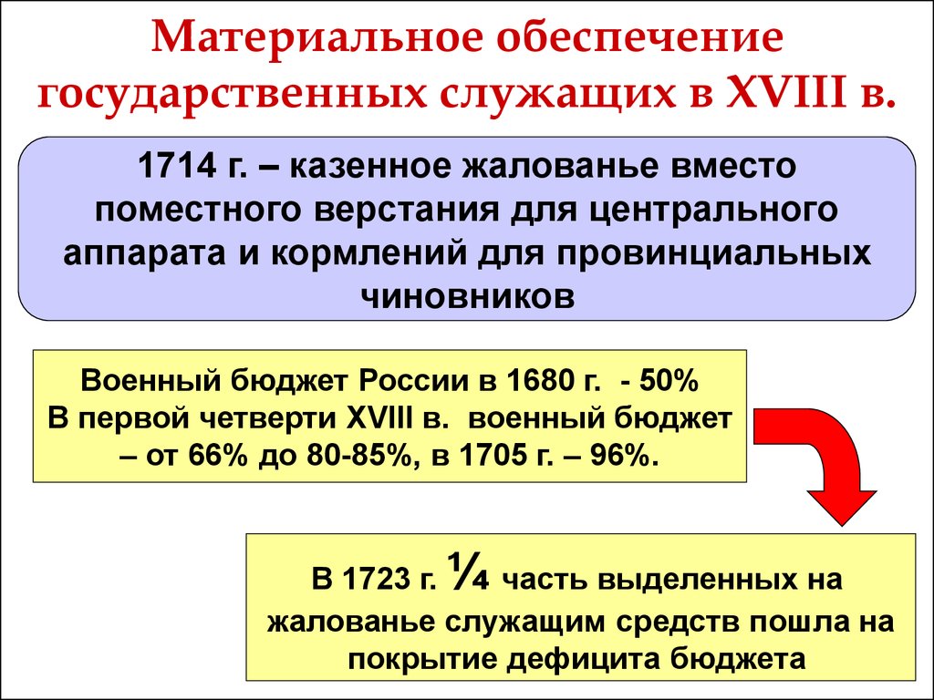 Государственное обеспечение