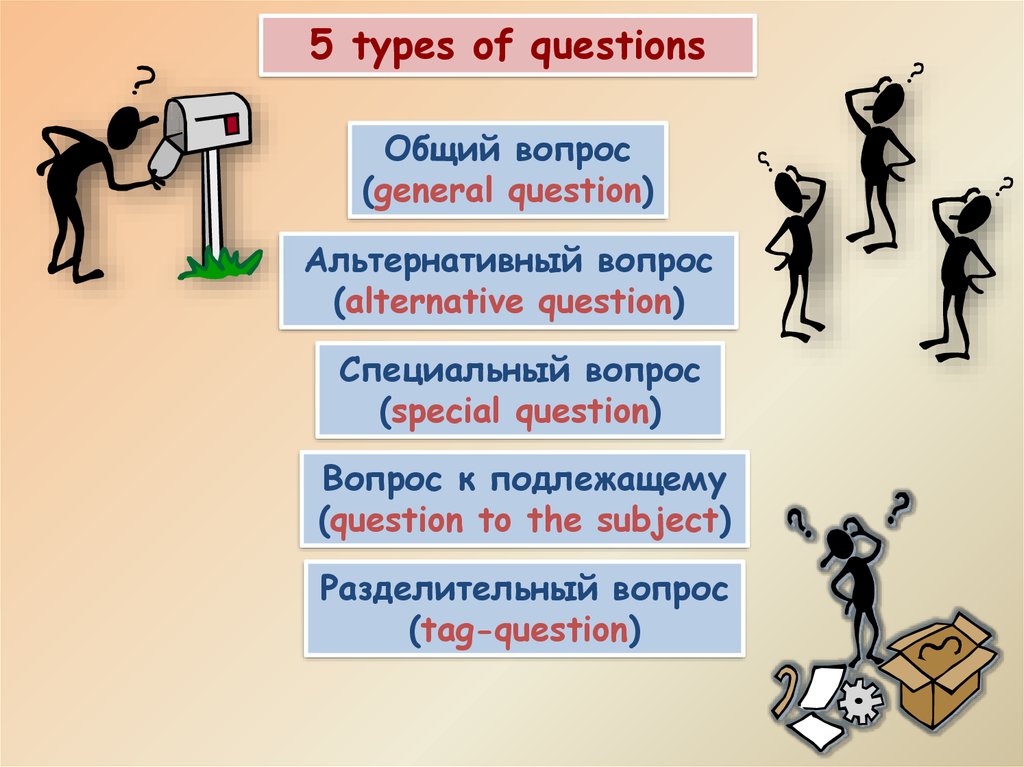 The Fundamentals Of English Grammar Types Of Questions 