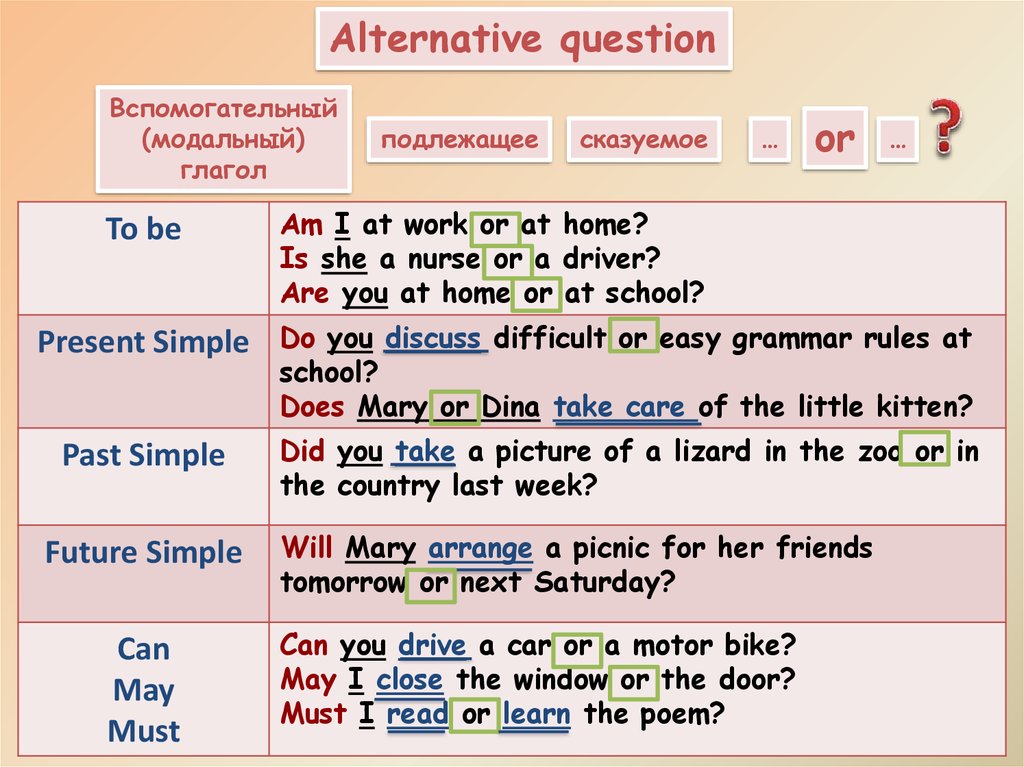 Схема альтернативного вопроса в английском языке