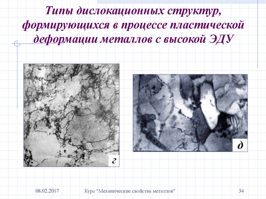 Пластические металлы. Виды дислокационных структур. Дислокационное строение металла. Механические деформации металла. Дислокационная структура металла.