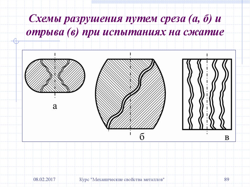 Вид образца из пластичного материала после испытаний на сжатие показан на рисунке