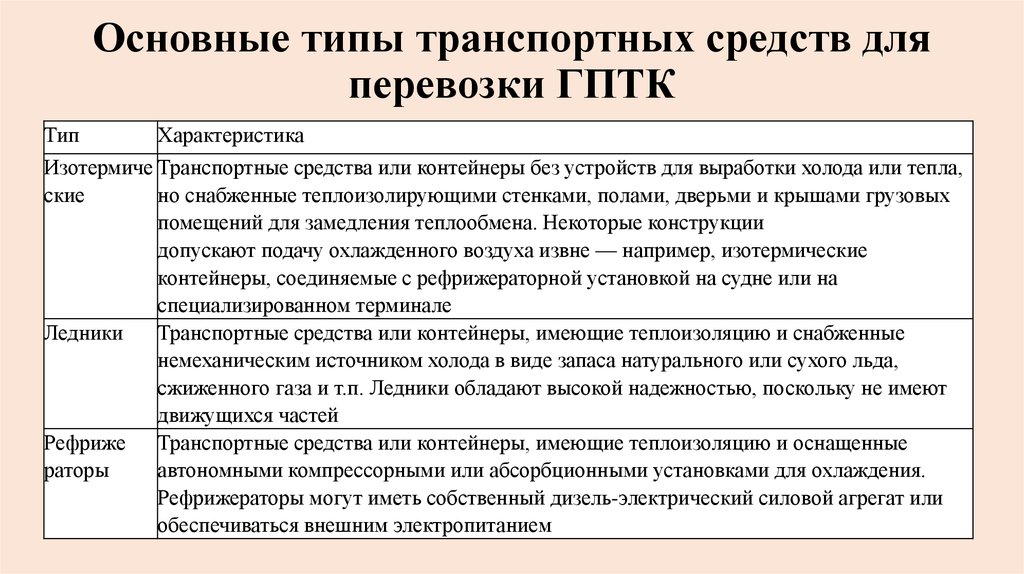 Есть основные. Тип транспортного средства. Типы транспортныхсредтв. Типы автотранспортных средств. Типы транспортных средств для перевозки ГПТК.