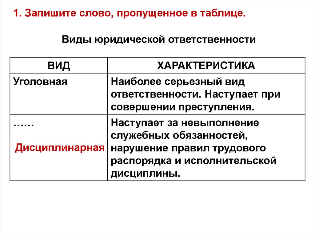 Виды ответственности юридических лиц