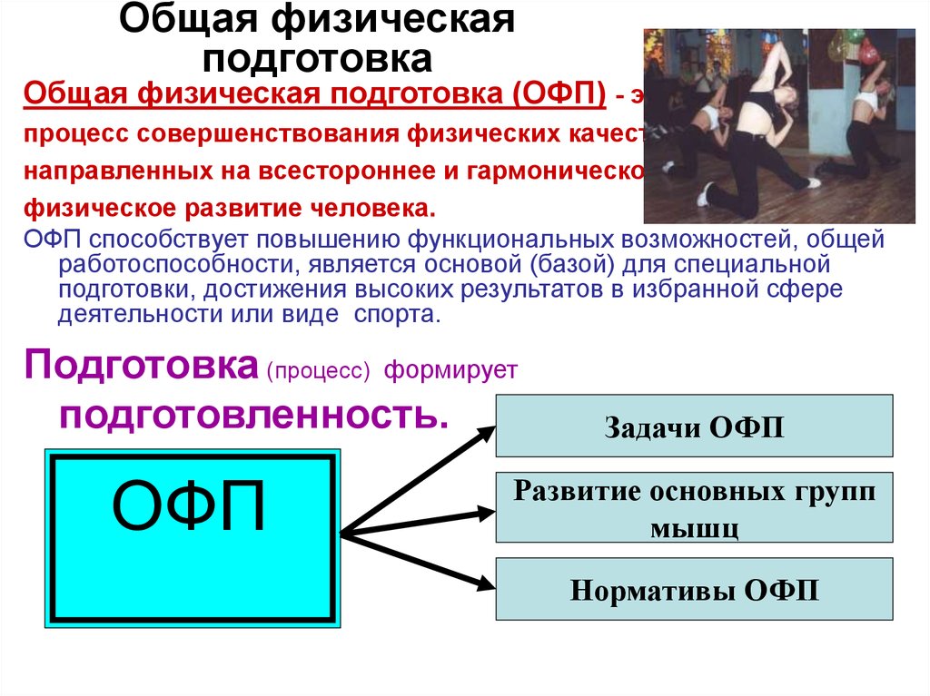 Физическая подготовка это. Понятие об общей физической подготовке. Общая физическая подготовка. Общая физическая подготовка цели и задачи. Общая физическая подготовка ОФП это.